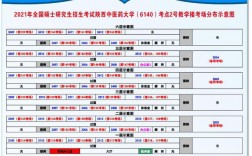 濟南市考研28個考點及院校安排(濟南研究生學校)