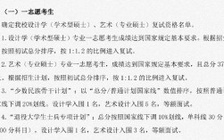 景德鎮陶瓷大學考研好不好考？復試刷人嚴重嗎？
