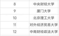 會計學專業排名(會計學最好的十所大學)