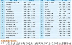 漢中職業技術學院學費多少錢