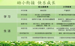 小學和幼師哪個有前景