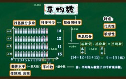 平均數(shù)和平均分的區(qū)別
