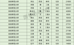 2024年安慶師范大學排名