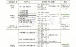 中國人民警察大學考研好考嗎？復試刷人厲害嗎？