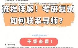 考研復試的老師知道考生信息嗎(藝術生考研都考什么)