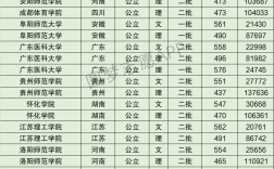 2024年安徽科技學院全國排名