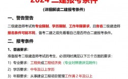 成都二建考試地點在哪里