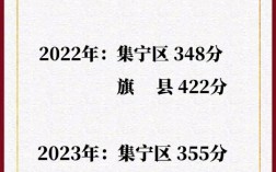 2024年育英中學(xué)高中錄取分?jǐn)?shù)線