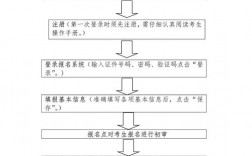 遼寧單考單招網報名入口
