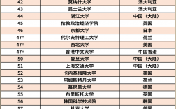 雪城大學qs世界大學排名