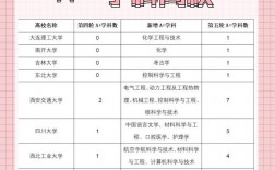 浙江大學學科評估
