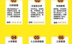 自考本科怎樣報名方式