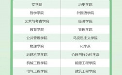 浙江考研報名費多少錢(浙江考研大學排名一覽表)