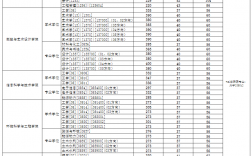 東華大學2024錄取分數線是多少