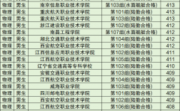 士官學校錄取分數線2024