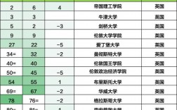 波士頓學院世界排名