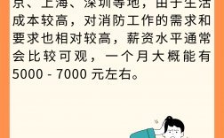初級消防證一個月能掙多少錢