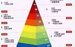 二造和二建哪個值錢些
