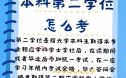 本科第二學位有用嗎(第二學位最吃香的三個專業)