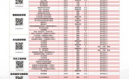 鐵路學校學費多少一年多少錢