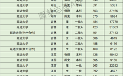 延邊科技大學分數線