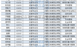 體育類專升本學(xué)校名單