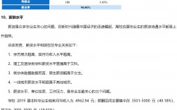 浙江萬里學院考研難度怎么樣？復試刷人厲害嗎？