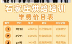 西點師培訓學費