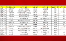 廣西民族大學專升本介紹