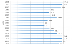 2005年高考人數(shù)多少 錄取率怎么樣