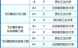 2024年航天航空專業(yè)學校排名