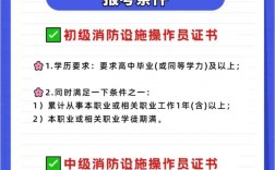 消防設(shè)施操作員證報(bào)考條件