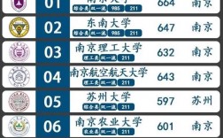 江蘇985大學全部名單