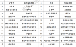 南京大學最牛的專業