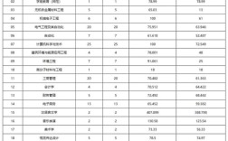 2024年洛陽理工學院排名