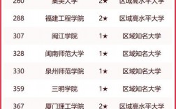 福建一本大學一覽表