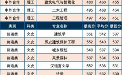 2024年西安建筑科技大學分數線