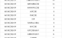 哈爾濱工程大學學科評估