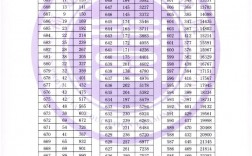2024福建省高考一本要多少分