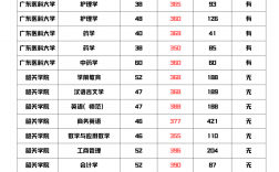 專升本一共多少分