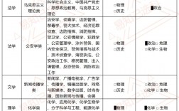 報考大學怎樣選專業和學校