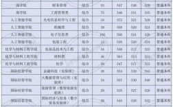 2024年北京工商大學分數(shù)線