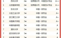 服裝設計學校排名(服裝設計最好的專科學校)