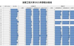 2024年海軍工程大學(xué)錄取分?jǐn)?shù)線(xiàn)