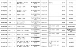 忻州師范學院考研好考嗎？復試通過率？