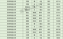 蘇州科技大學報錄比(考研報錄比查詢網(wǎng))
