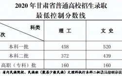 甘肅高考分數線(甘肅500分能上什么大學)