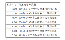 內(nèi)蒙古招生考試信息網(wǎng)專科報考時間