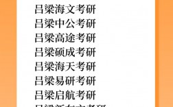 呂梁考研考點有哪些(呂梁學院考研情況)