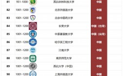 臺灣大學相當于國內什么檔次？什么水平？